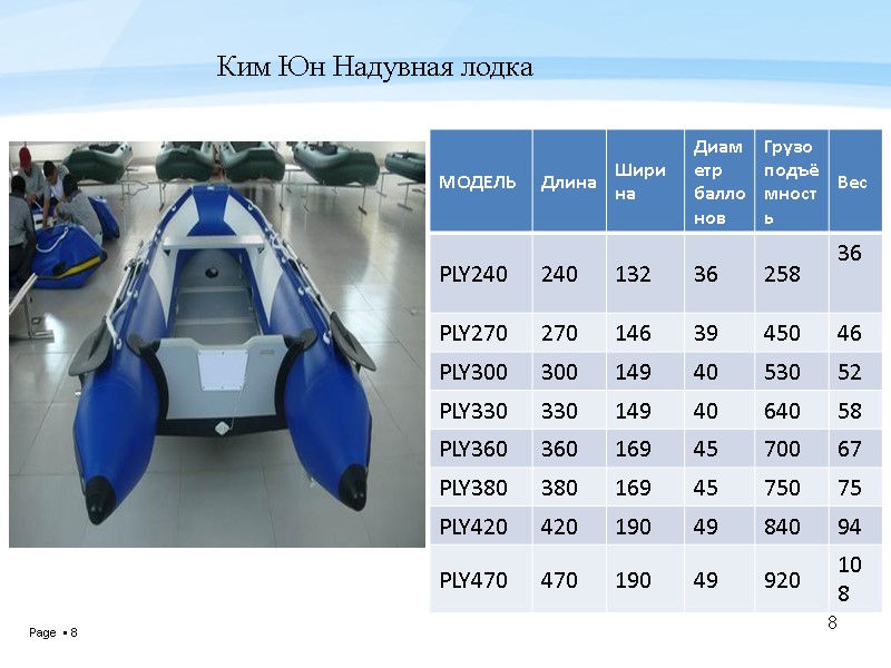 8      Ким Юн Надувная лодка